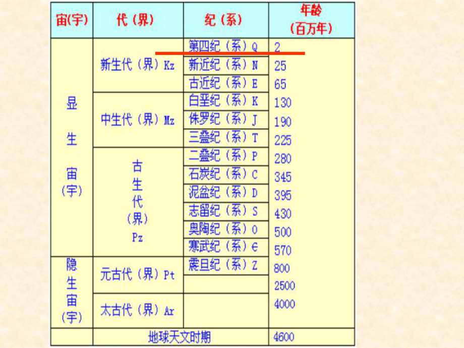 含哺乳动物化石和古人类2第四纪沉积物的命名砾石课件.ppt_第2页