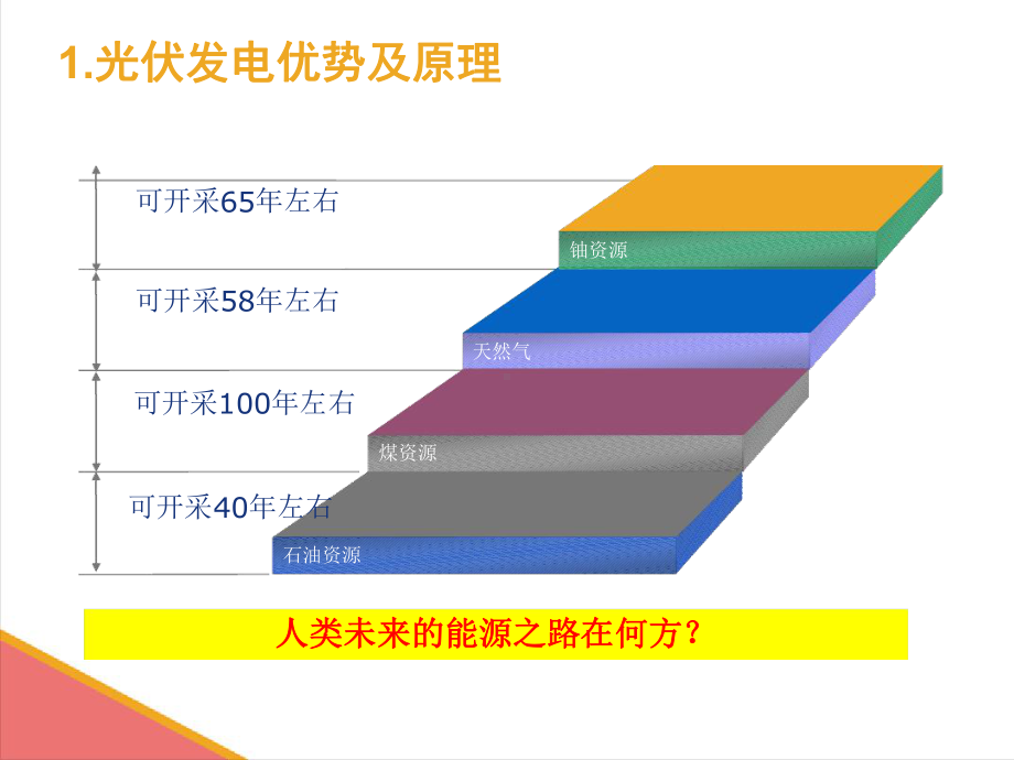 光伏组件原理及常见质量问题参考资料课件.ppt_第3页