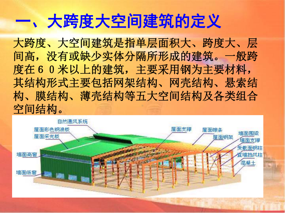 大空间、大跨度火灾扑救课件.ppt_第2页