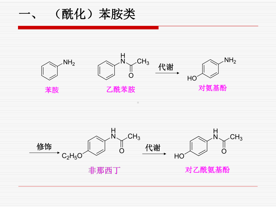 第十三章解热镇痛药和非甾体抗炎药课件.ppt_第3页