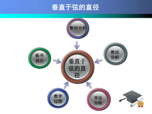 垂直于弦的直径说课课件.pptx