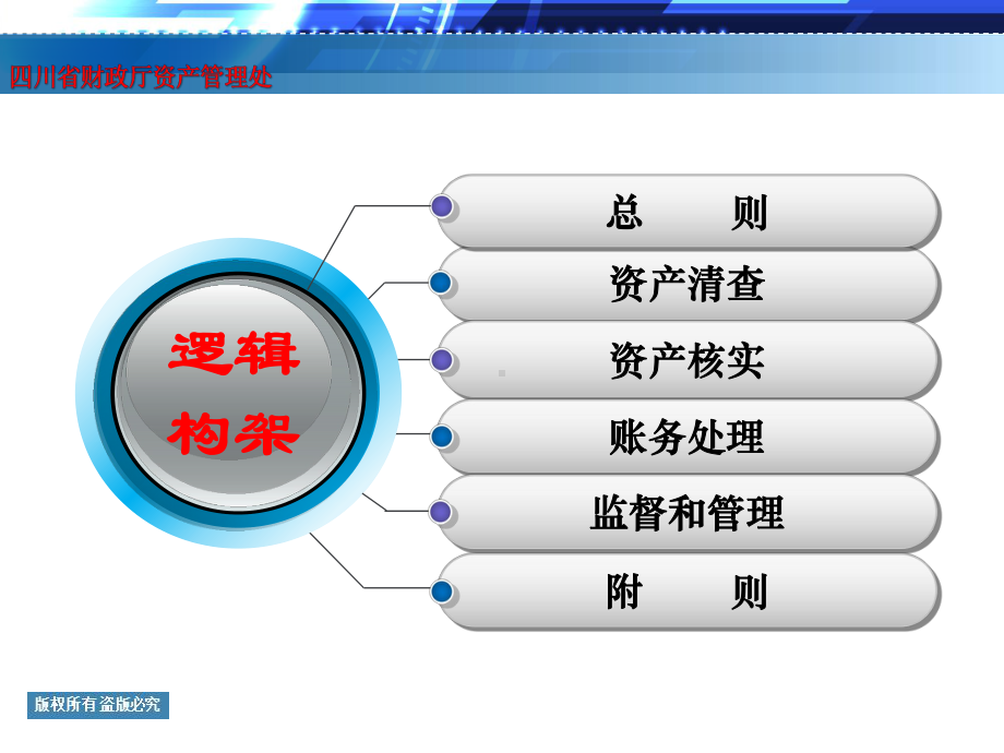 行政事业单位国有资产清查业务培训课件讲义.ppt_第2页