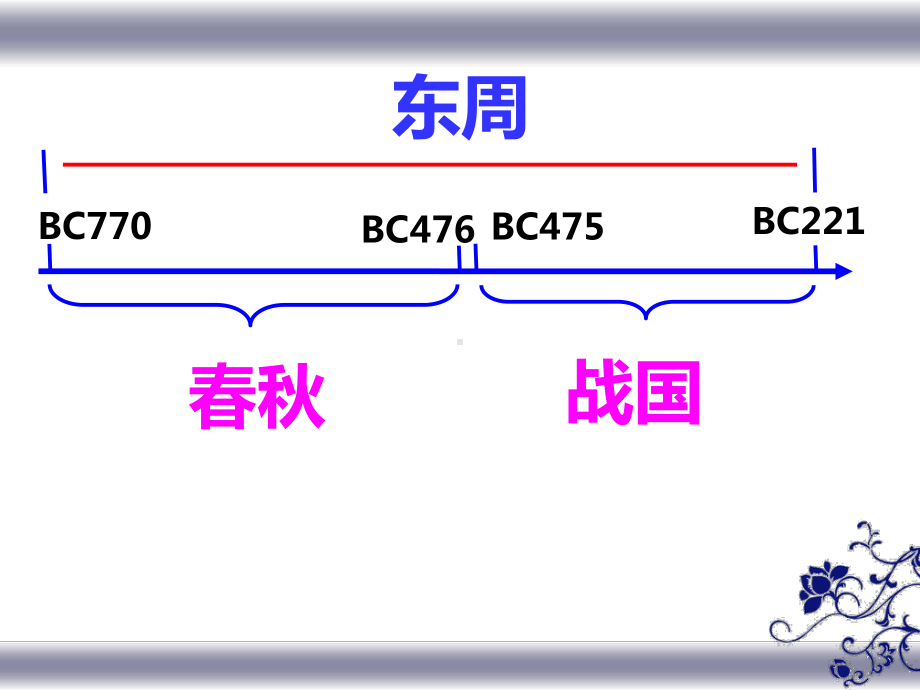 战国七雄课件6川教版.ppt_第2页