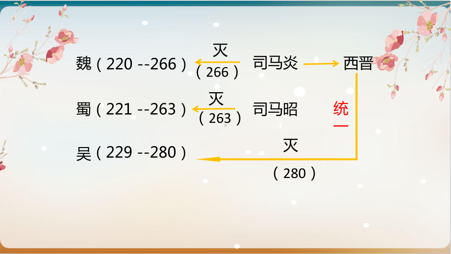 人教必修中外历史纲要上-三国两晋南北朝的政权更迭与民族融合-课件.pptx_第2页