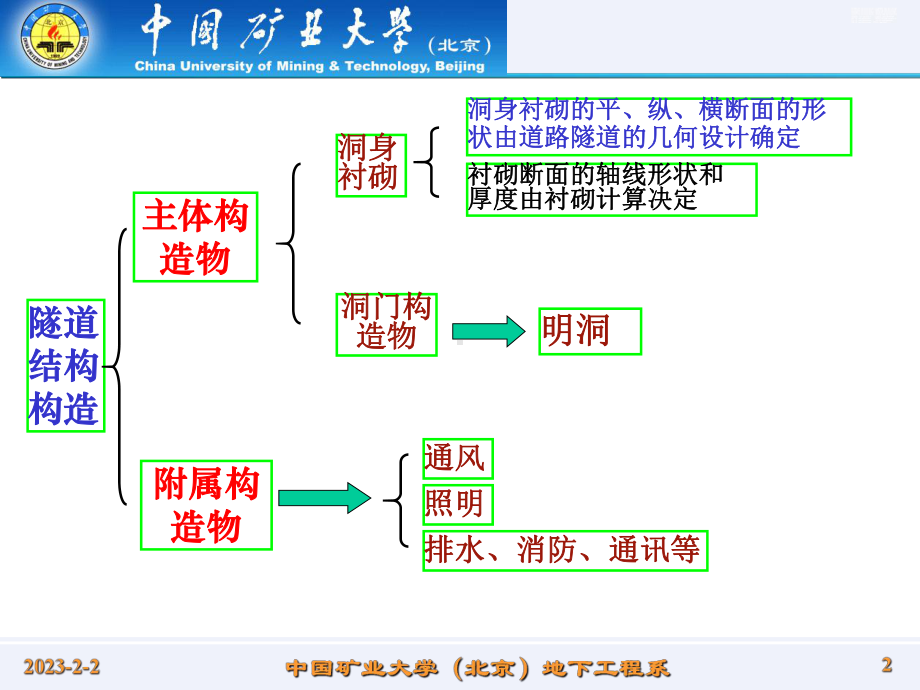 公路隧道的结构构造总结[详细]课件.ppt_第2页