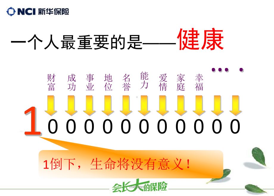 健康是福吉顺高照(莆田涵江)课件.ppt_第2页