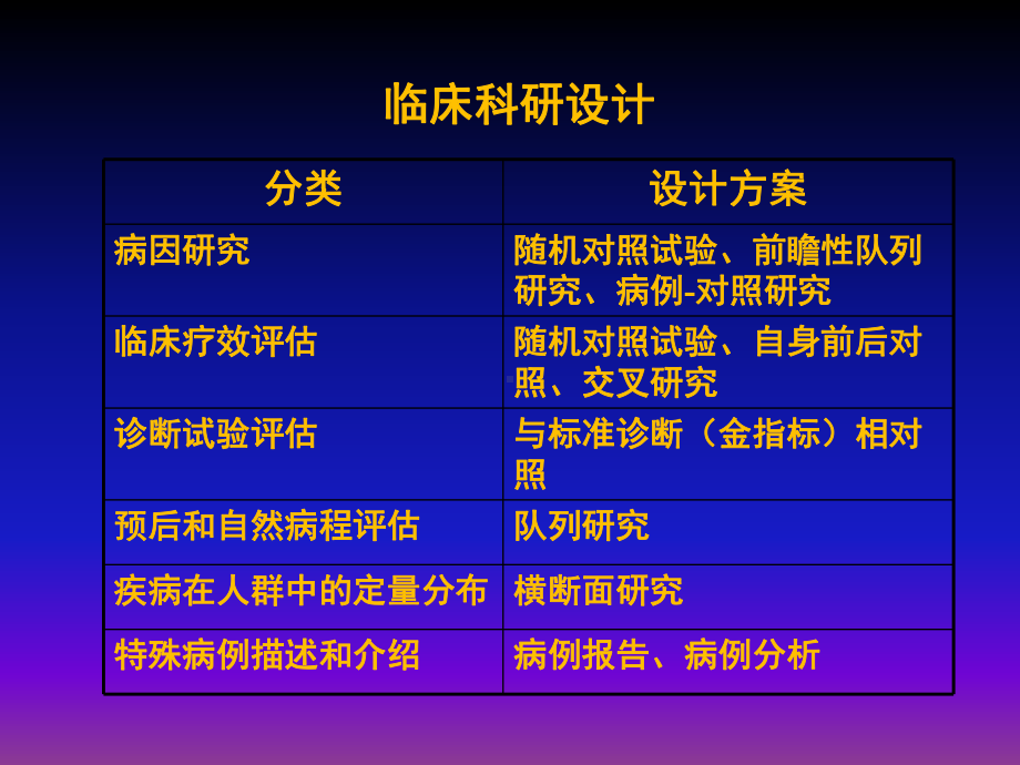 科研设计湘雅二医院代谢内分泌研究所课件.ppt_第3页