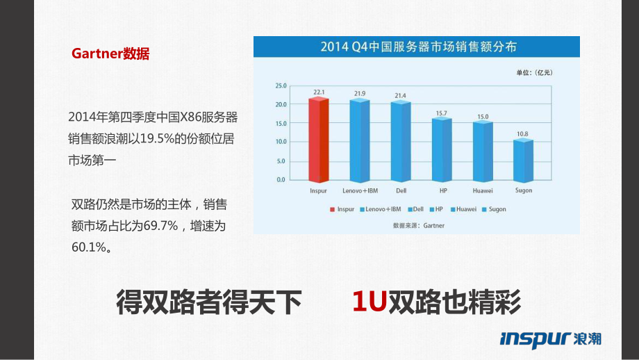 浪潮产品技术交流-客户交流课件.pptx_第2页