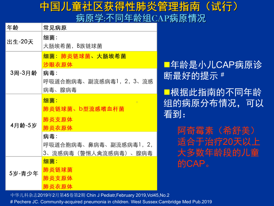 大环内酯类与传统抗生素的差异及治疗优势课件.ppt_第2页