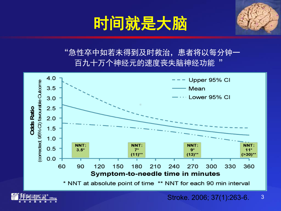 缺血性脑卒中急性期(代表版)0110[优质]课件.ppt_第3页