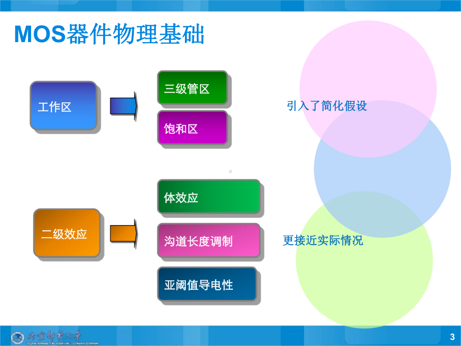 第02章MOS器件物理基础02课件1.pptx_第3页