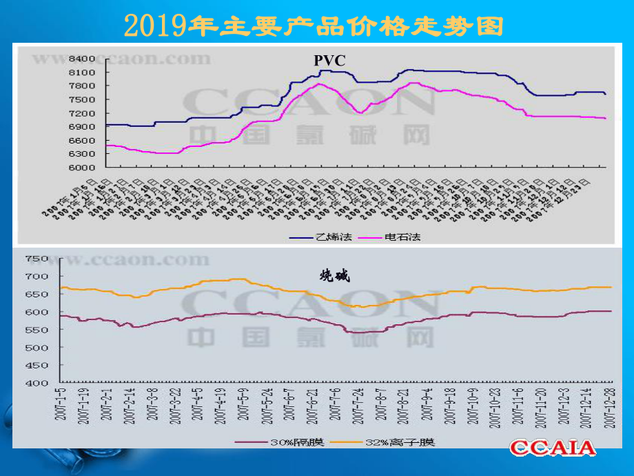 氯碱行业经济运行分析及重点相关政策解读课件.ppt_第3页