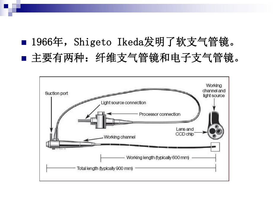 支气管镜检及治疗的麻醉 课件.ppt_第3页