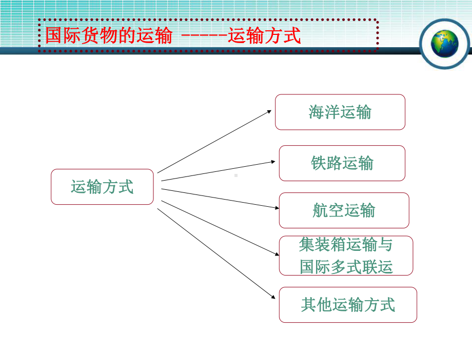 国际贸易理论与实务05课件.ppt_第2页