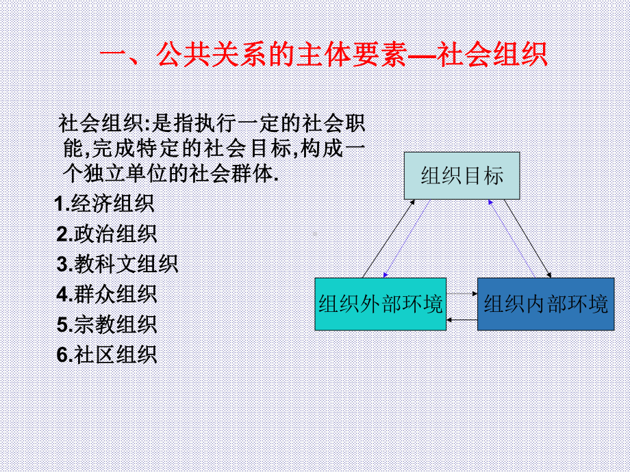 公共关系的主体客体与媒介课件.ppt_第2页