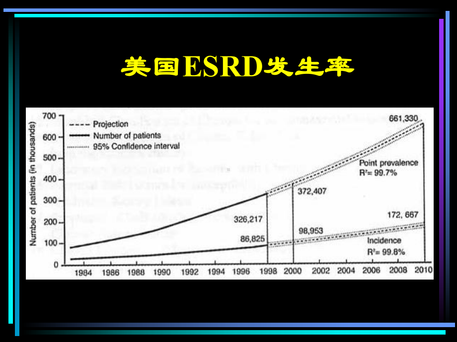 慢性肾脏疾病的临床实践指南(同名683)课件.ppt_第2页