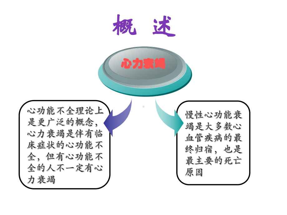 心功能不全健康教育(同名439)课件.ppt_第3页