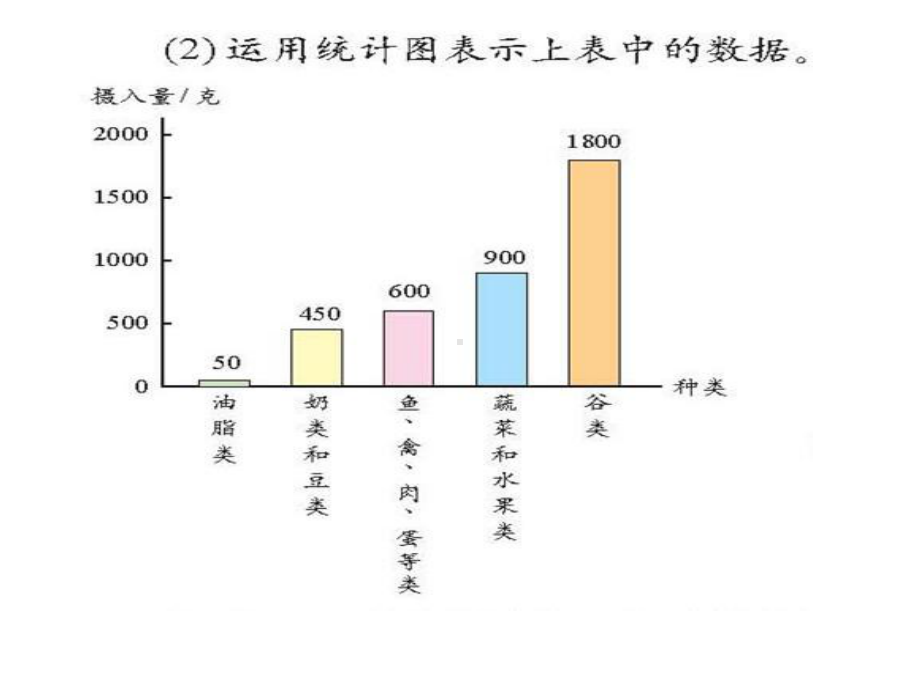 人教版六年级数学扇形统计图课件.ppt_第1页