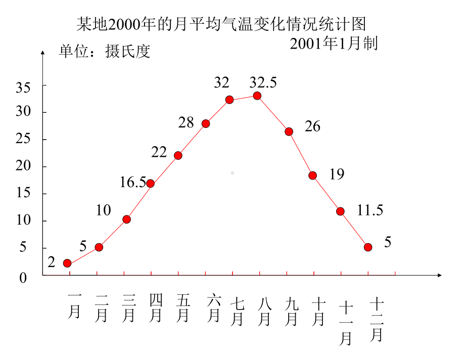 人教版六年级数学扇形统计图课件.ppt_第2页