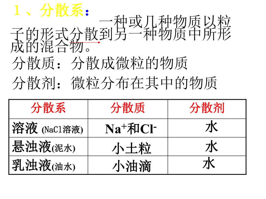 吉林省长春市第五中学高中化学必修一《专题一第一单元之物质的分散体系胶体》课件.ppt_第2页