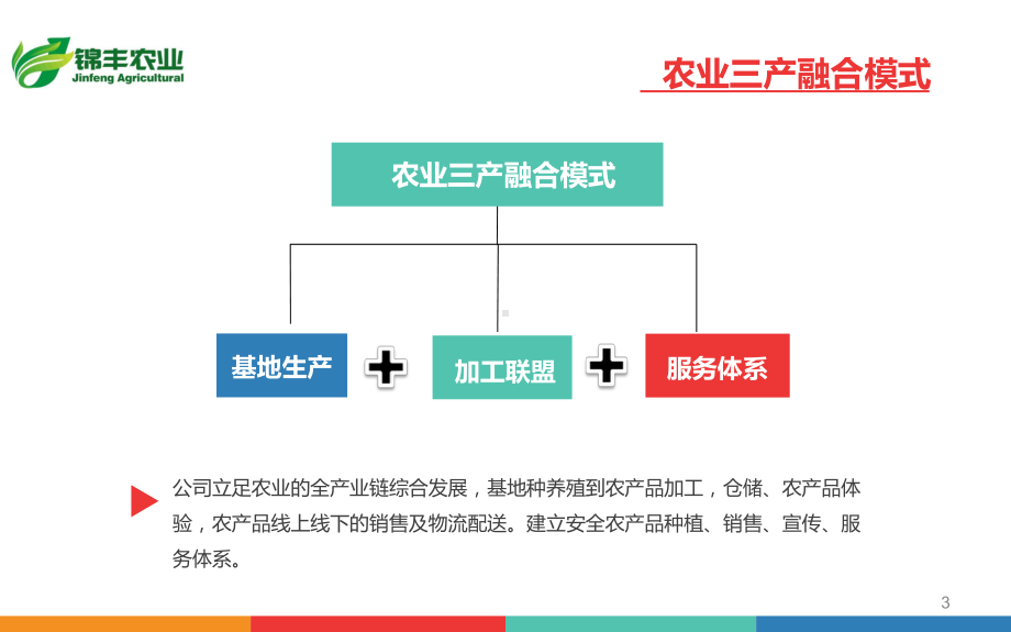 农业三产融合课件.pptx_第3页