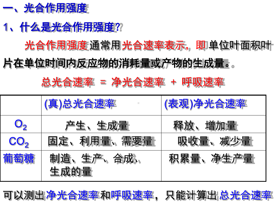 光合作用影响因素课堂课件.ppt_第2页