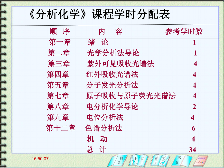 仪器分析第1章课件.ppt_第2页