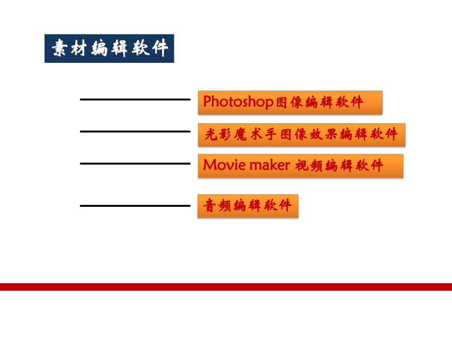 素材编辑软件课件.ppt_第2页