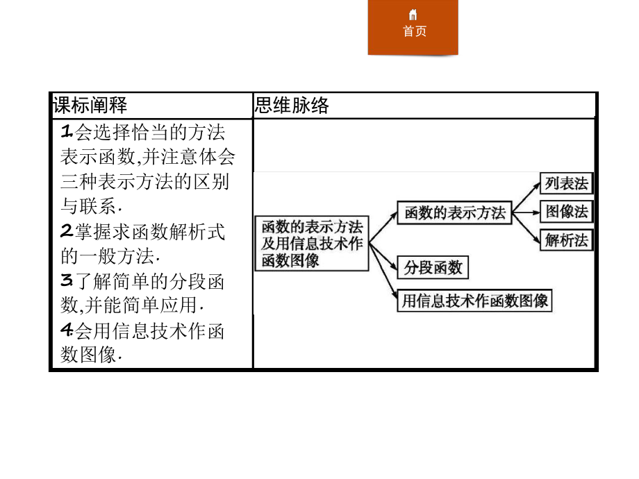 函数的表示方法及用信息技术作函数图像函数课件.ppt_第2页