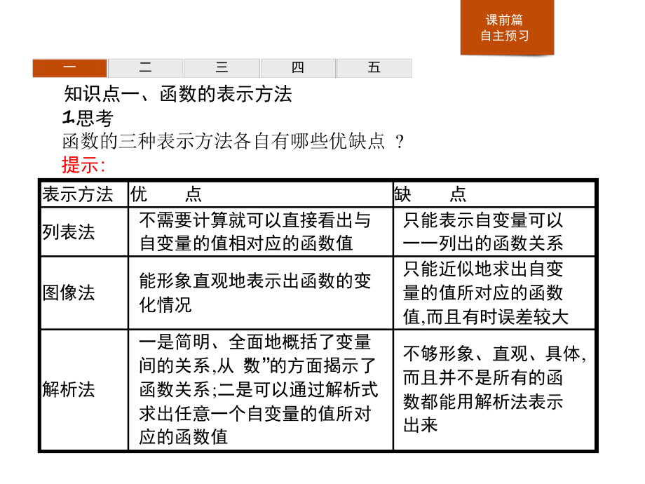 函数的表示方法及用信息技术作函数图像函数课件.ppt_第3页