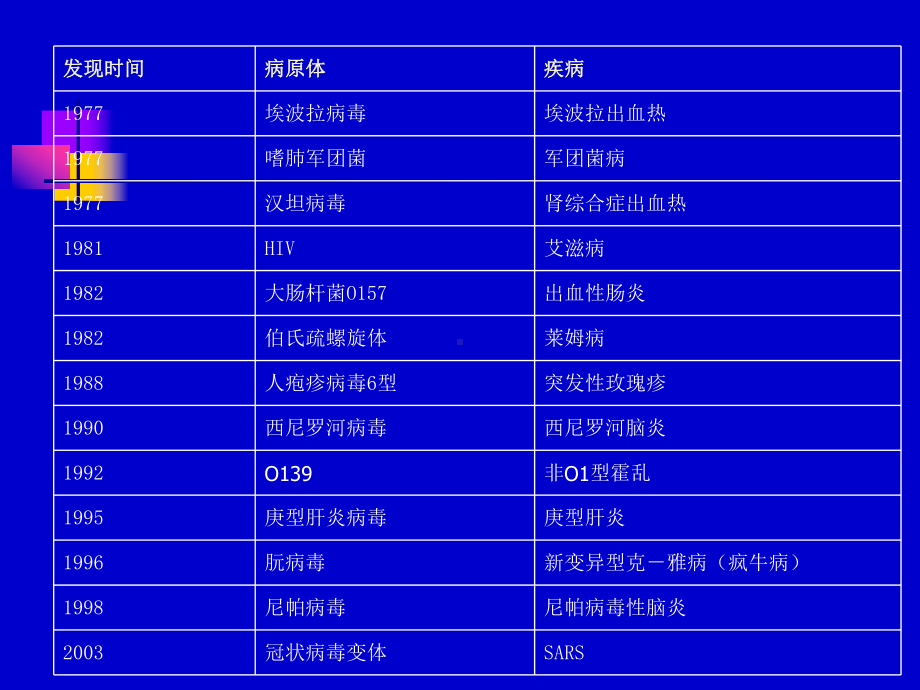 传染病第一章总论课件.ppt_第2页