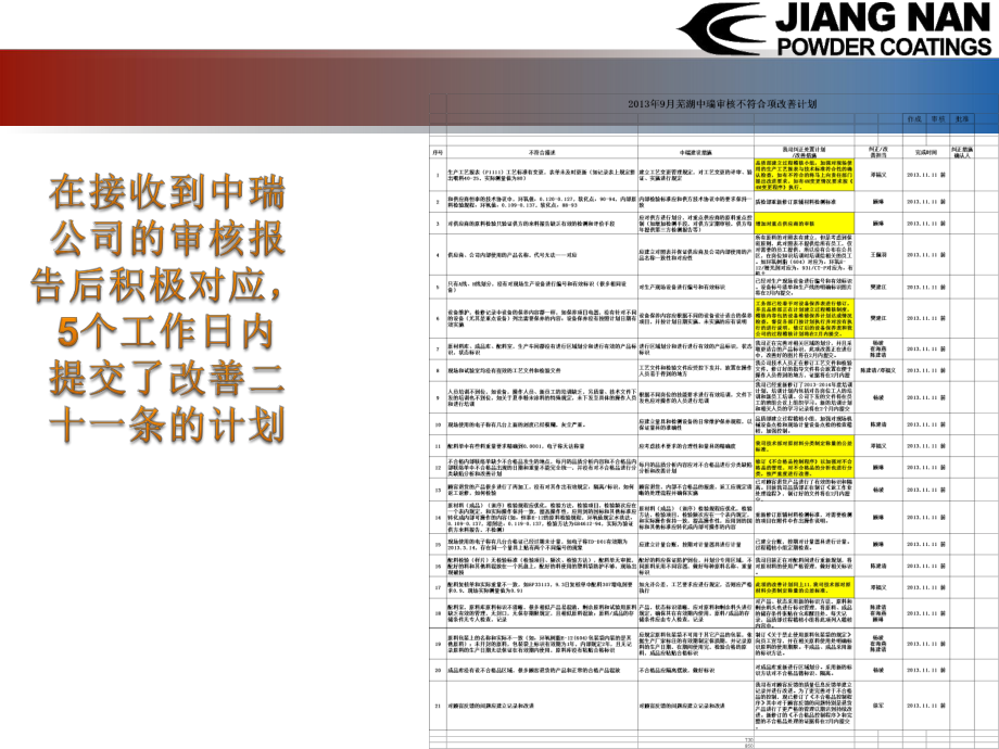 客户审核整改报告课件.pptx_第3页