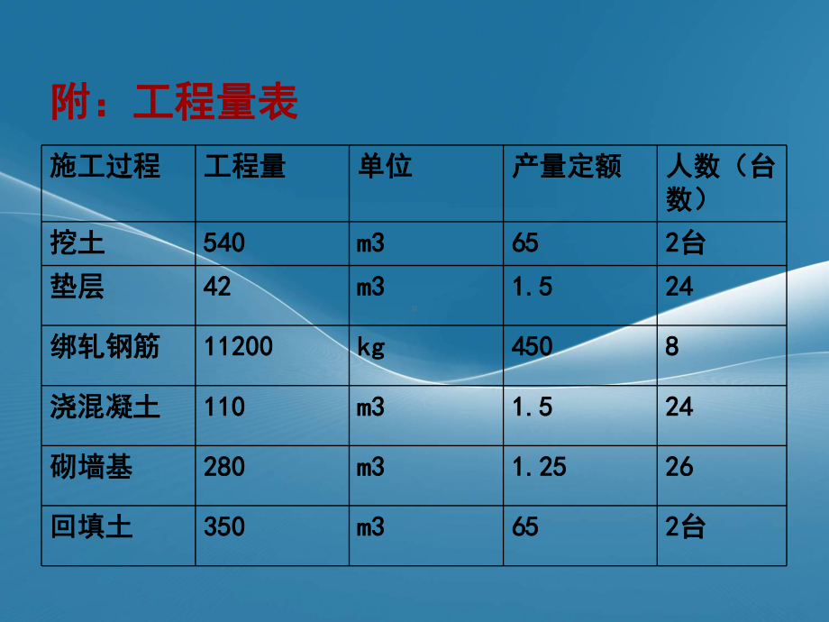 工程项目管理综合实践课件.ppt_第3页