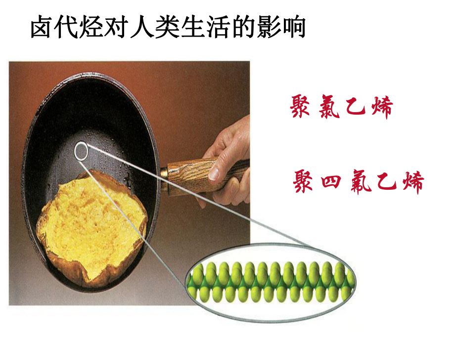 人教版化学选修五第三节卤代烃教学课件1.ppt_第2页