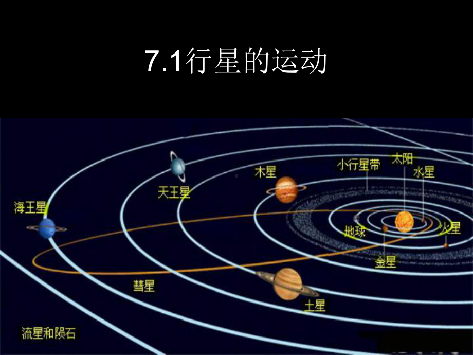 人教版高中物理《行星的运动》优秀课件1.ppt_第1页