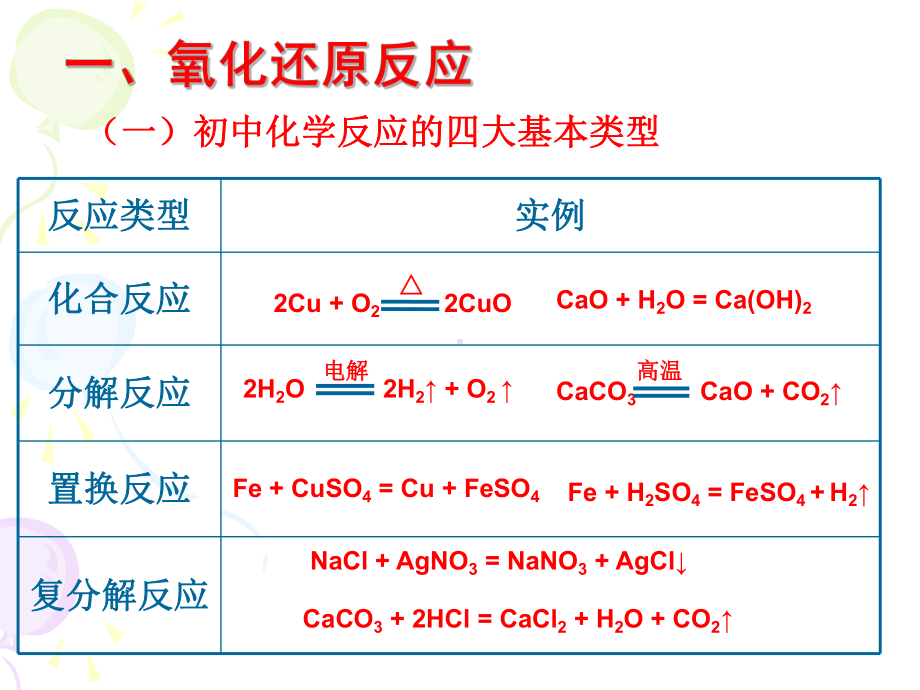 人教版化学必修一氧化还原反应课件教学课件.ppt_第3页