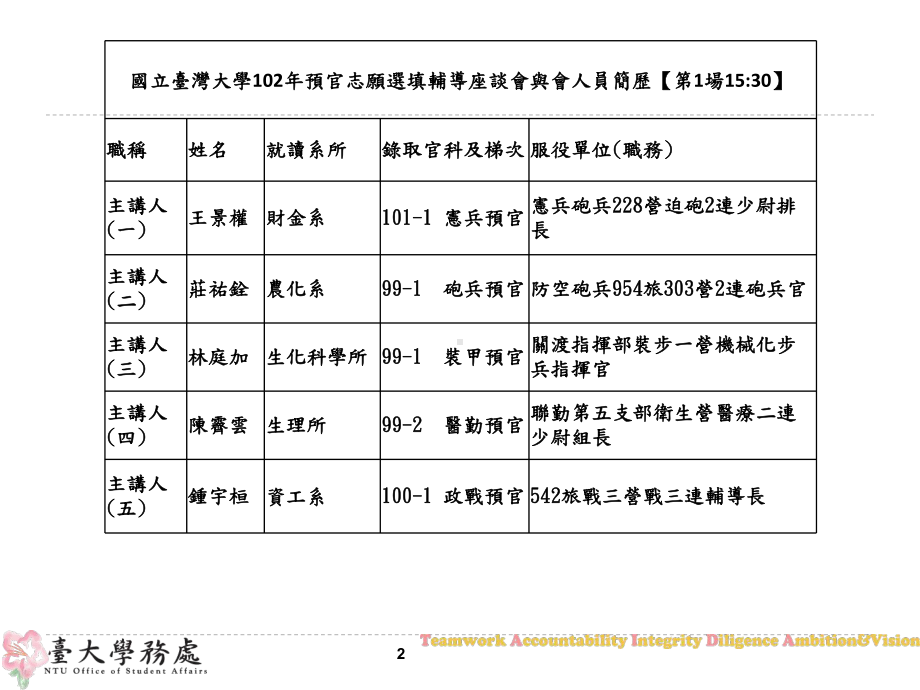 并入营仅选梯次博士班课件.ppt_第2页