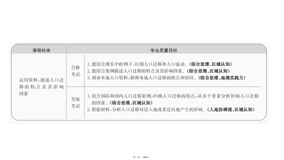 人教版人口迁移课件1.pptx_第2页