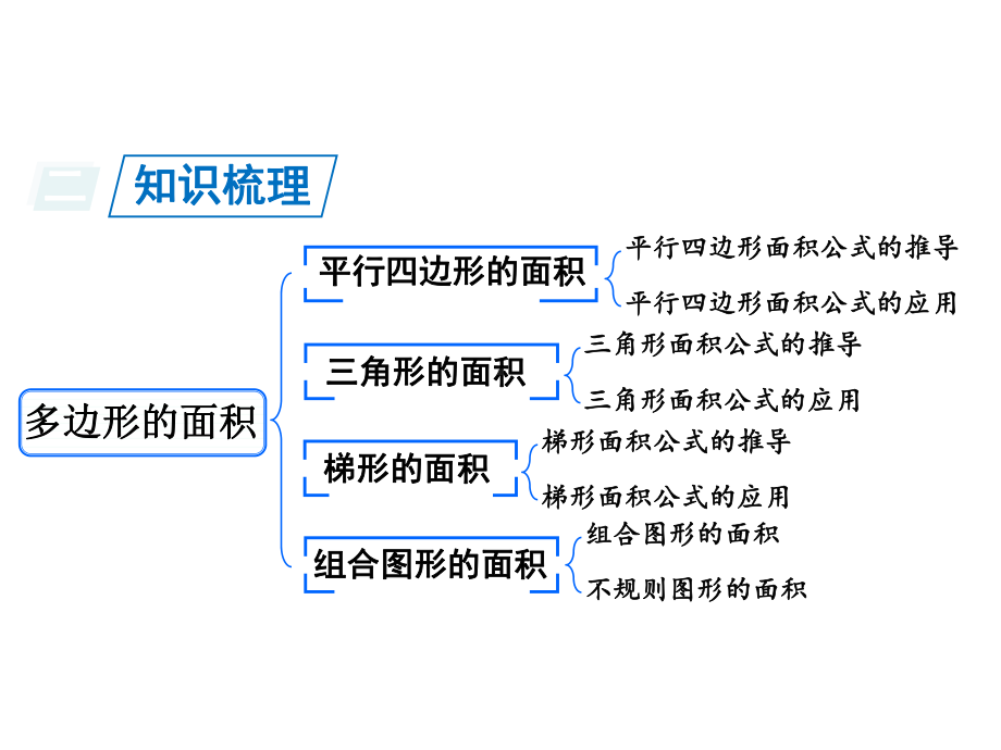 人教版《多边形的面积》完美版课件2.ppt_第3页