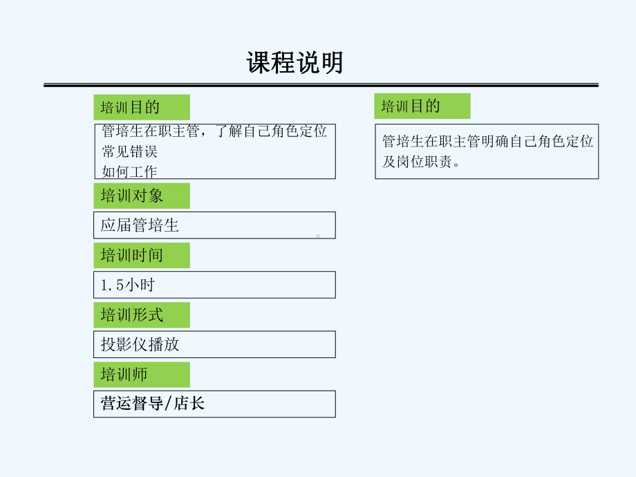 主管角色定位培训课件.ppt_第2页