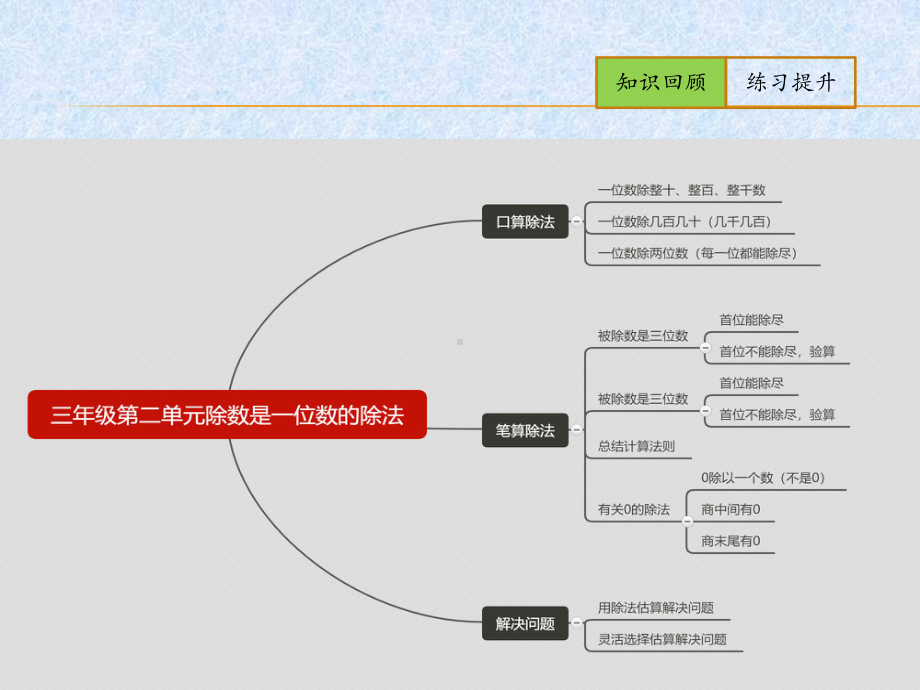 人教版《除数是一位数的除法》课件4.pptx_第2页