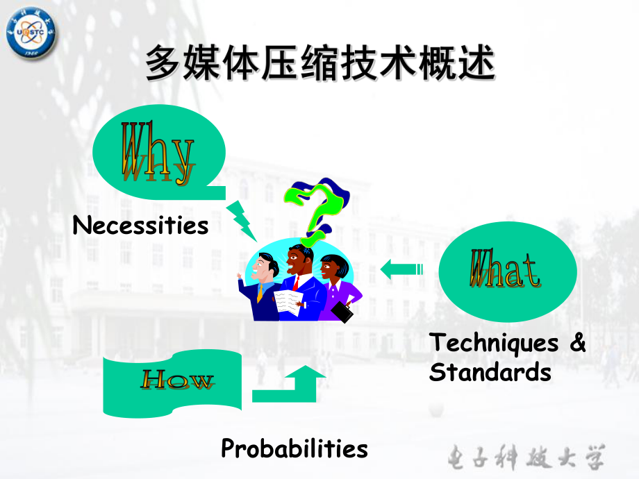 多媒体通信原理第2章解析课件.ppt_第3页