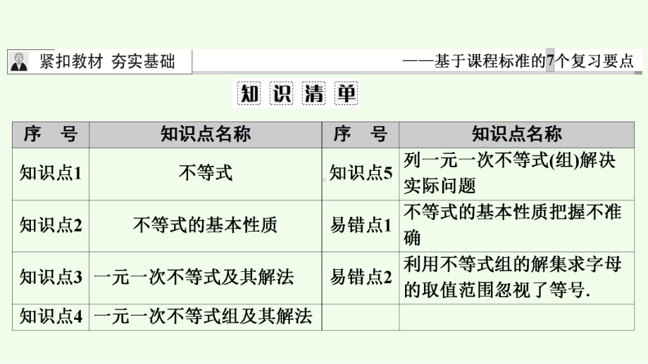 人教版数学中考考点过关训练-一元一次不等式课件.ppt_第2页