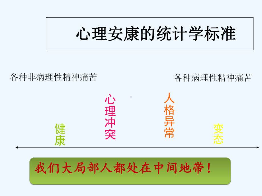 做幸福教师教快乐学生课件.ppt_第3页