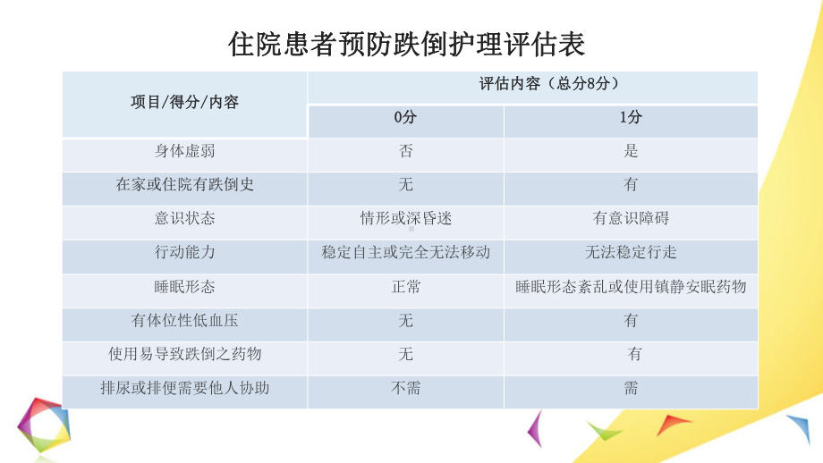 常见评分护理课件.pptx_第2页