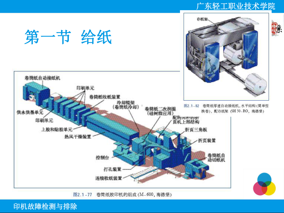 平版印刷机广东轻工职业技术学院课件.ppt_第2页