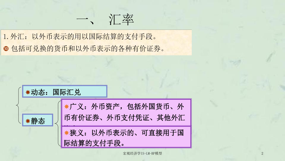 宏观经济学ISLMBP模型课件.ppt_第2页