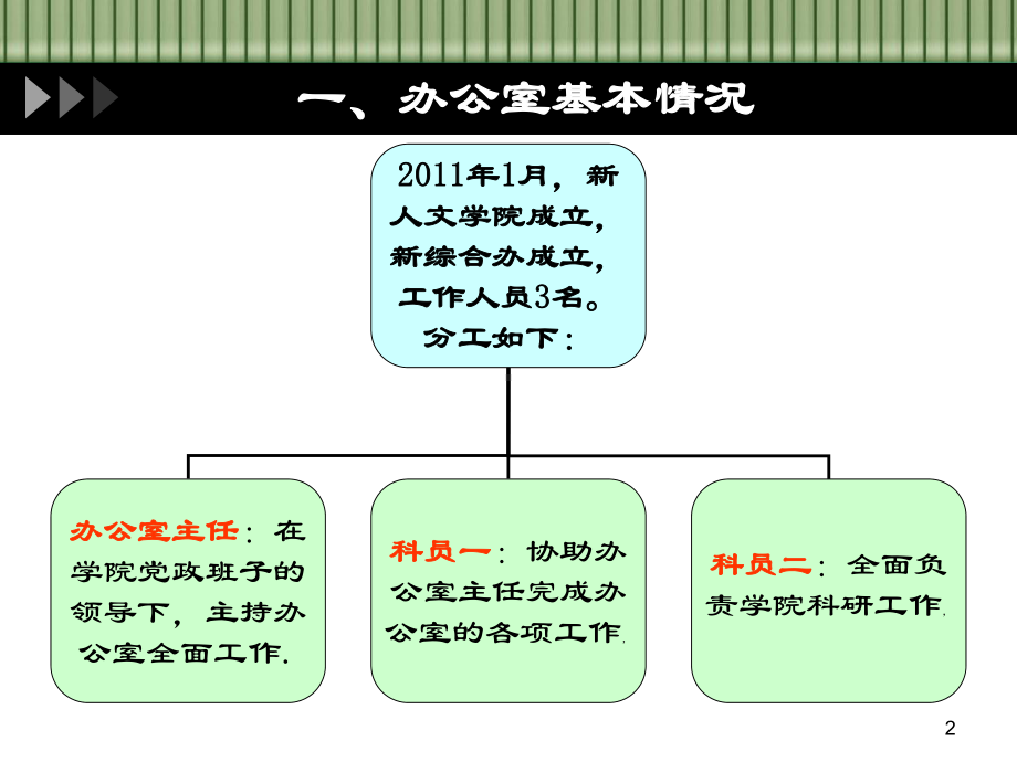 综合办公室工作汇报课件.ppt_第2页