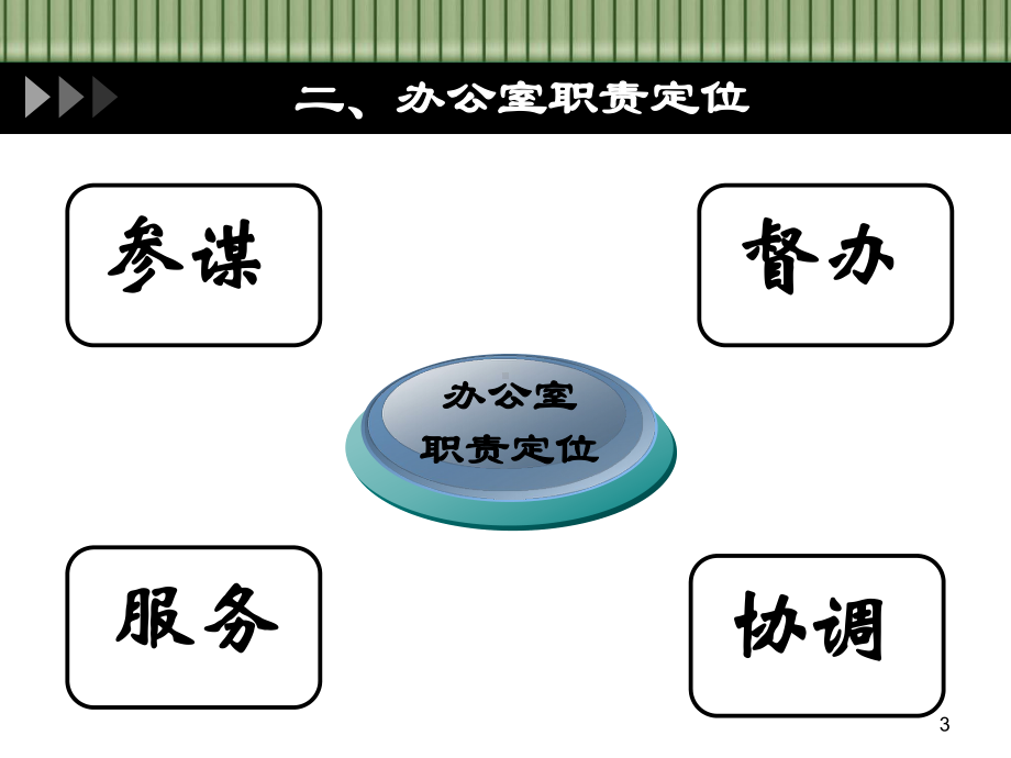 综合办公室工作汇报课件.ppt_第3页