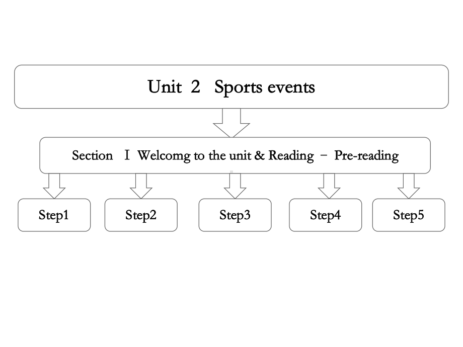 牛津译林版高中英语必修四Unit2《Sportingevents》课件.ppt（纯ppt,可能不含音视频素材）_第1页